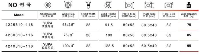 固定尼龍腳輪規(guī)格型號(hào)表