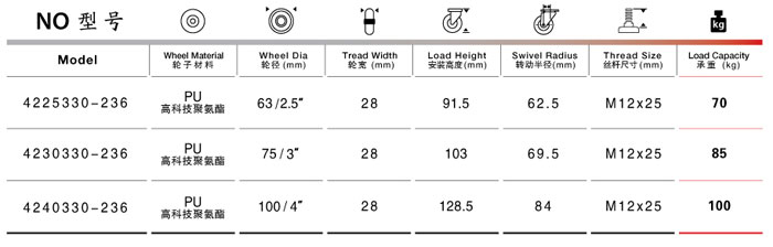 絲桿萬(wàn)向聚氨酯腳輪參數(shù)表