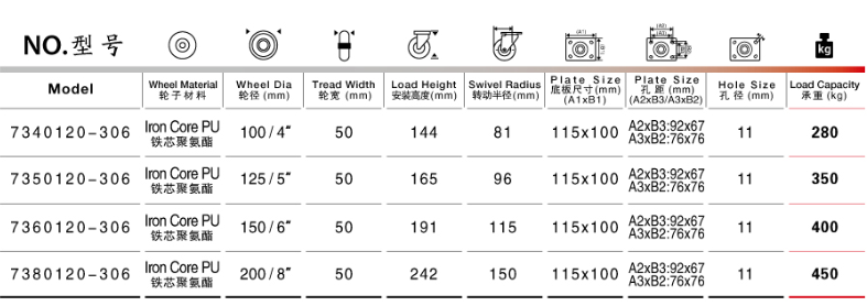 萬向鐵芯腳輪