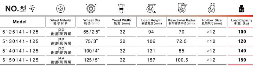 660l垃圾箱腳輪