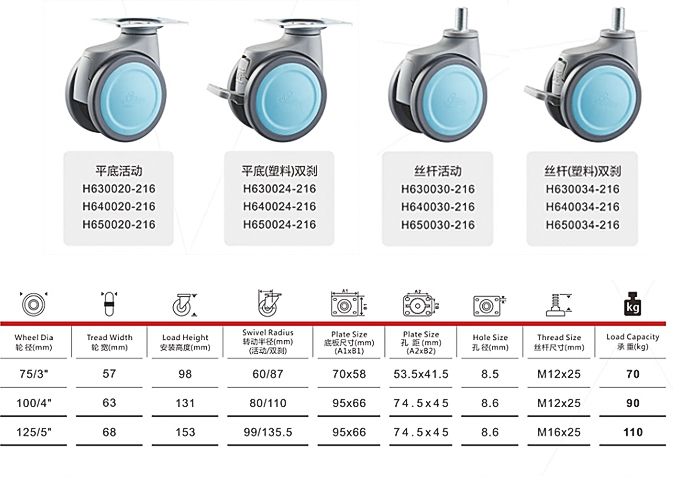 活動醫(yī)療腳輪參數(shù)表